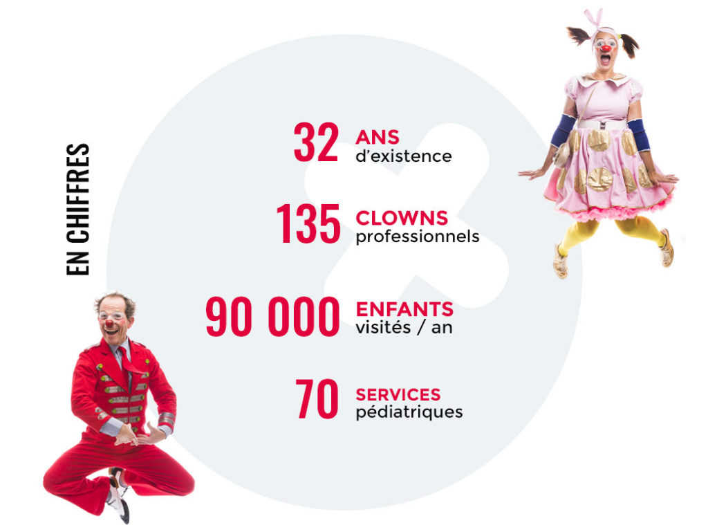 Chiffres Le Rire Médecin